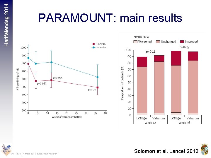 Hartfalendag 2014 PARAMOUNT: main results University Medical Center Groningen Solomon et al. Lancet 2012