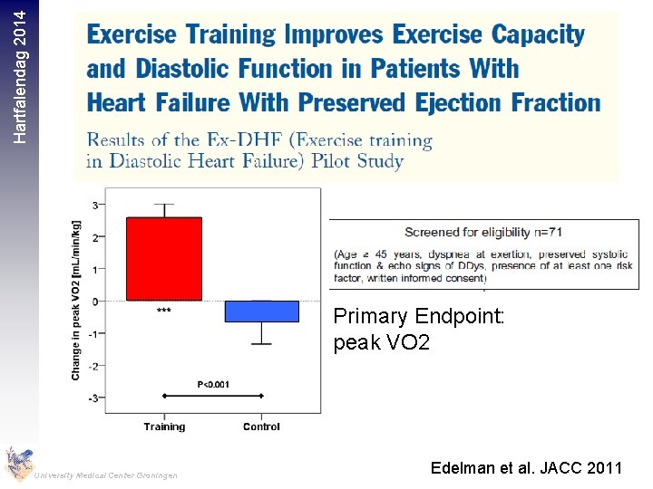 Hartfalendag 2014 Primary Endpoint: peak VO 2 University Medical Center Groningen Edelman et al.