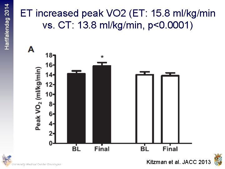 Hartfalendag 2014 ET increased peak VO 2 (ET: 15. 8 ml/kg/min vs. CT: 13.