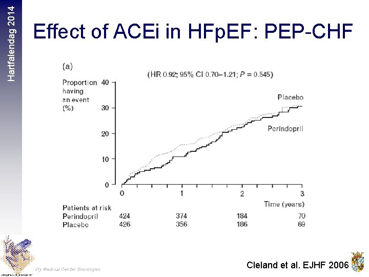 Hartfalendag 2014 Effect of ACEi in HFp. EF: PEP-CHF University Medical Center Groningen Cleland