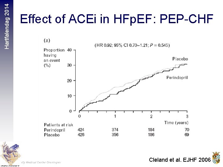 Hartfalendag 2014 Effect of ACEi in HFp. EF: PEP-CHF University Medical Center Groningen Cleland