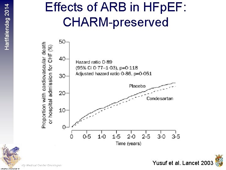 Hartfalendag 2014 Effects of ARB in HFp. EF: CHARM-preserved University Medical Center Groningen Yusuf