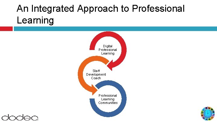 An Integrated Approach to Professional Learning Digital Professional Learning Staff Development Coach Professional Learning