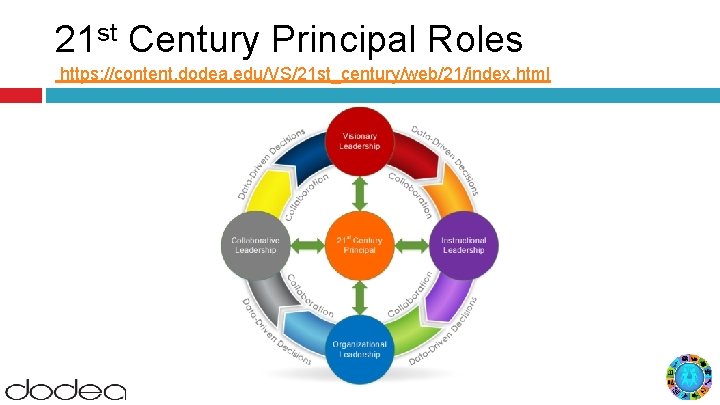 21 st Century Principal Roles https: //content. dodea. edu/VS/21 st_century/web/21/index. html 