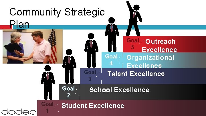 Community Strategic Plan Goal 5 Goal 3 Goal 2 Goal 1 Outreach Excellence Goal