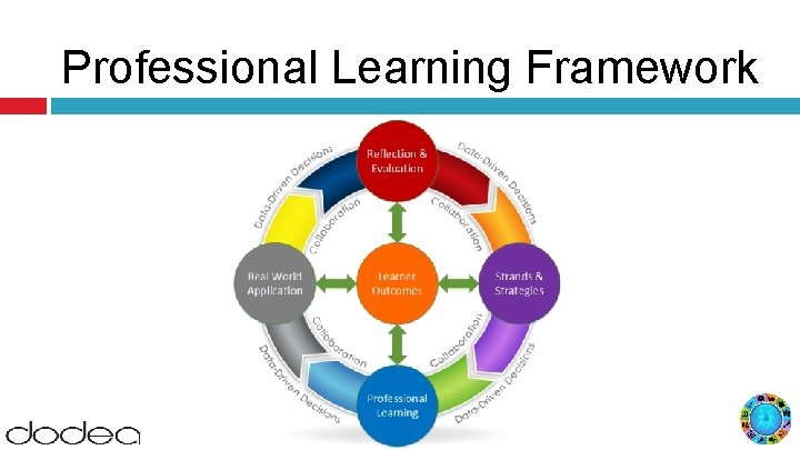 Professional Learning Framework 