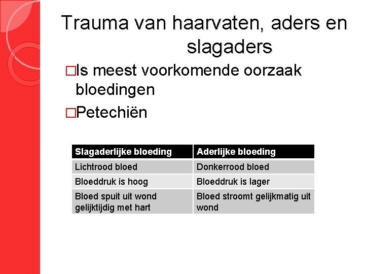 Trauma van haarvaten, aders en slagaders �Is meest voorkomende oorzaak bloedingen �Petechiën Slagaderlijke bloeding Trauma van haarvaten, aders en slagaders �Is meest voorkomende oorzaak bloedingen �Petechiën Slagaderlijke bloeding