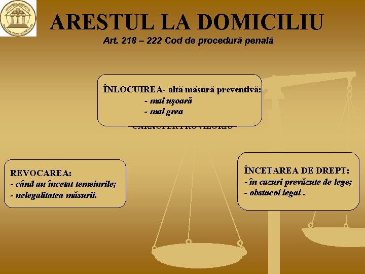 ARESTUL LA DOMICILIU Art. 218 – 222 Cod de procedură penală ÎNLOCUIREA- altă măsură