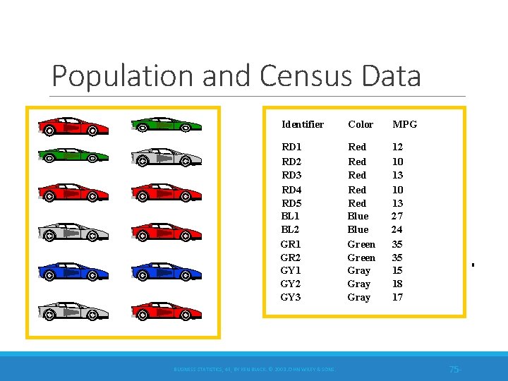 Population and Census Data Identifier Color MPG RD 1 RD 2 RD 3 RD