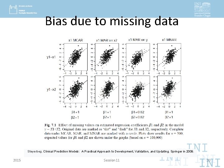 Bias due to missing data Steyerbeg. Clinical Prediction Models: A Practical Approach to Development,