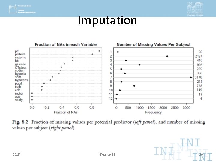 Imputation 2015 Session 11 20 
