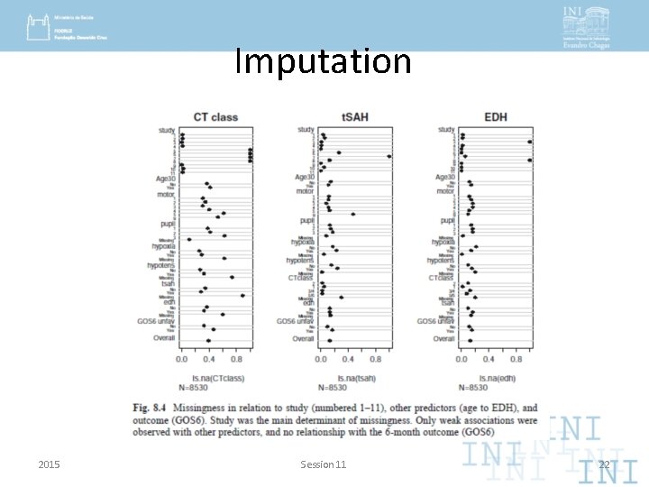 Imputation 2015 Session 11 22 