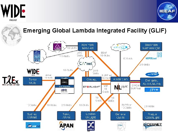 Emerging Global Lambda Integrated Facility (GLIF) 12 