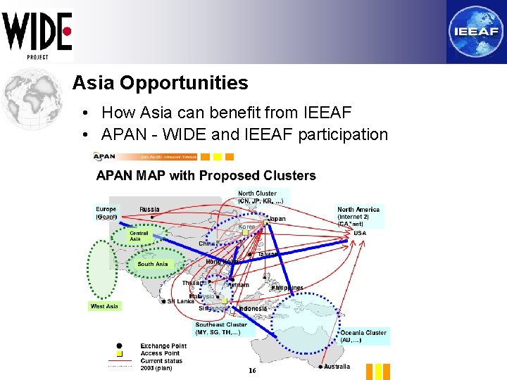 Asia Opportunities • How Asia can benefit from IEEAF • APAN - WIDE and