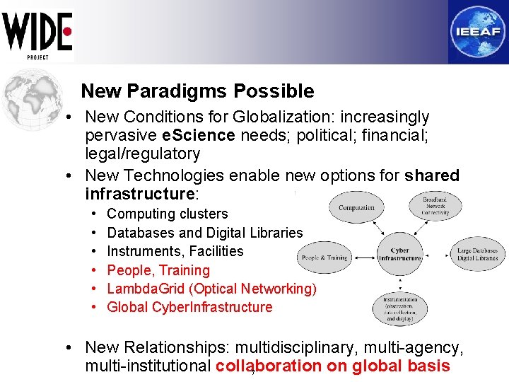 New Paradigms Possible • New Conditions for Globalization: increasingly pervasive e. Science needs; political;