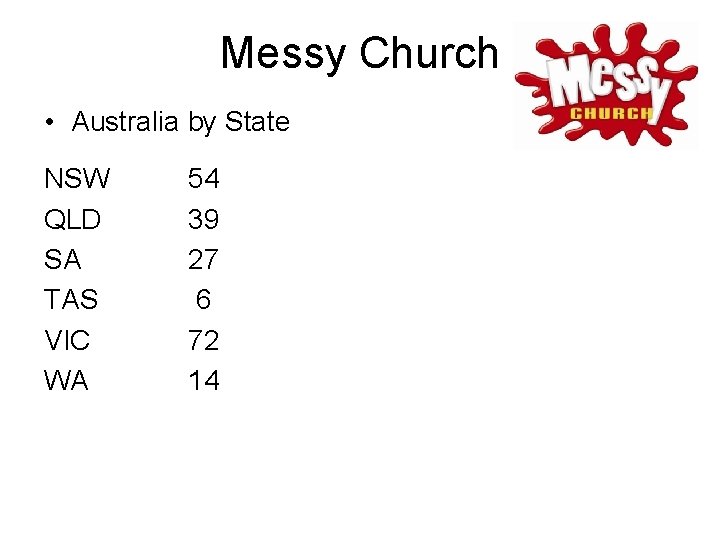 Messy Church • Australia by State NSW QLD SA TAS VIC WA 54 39