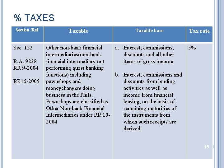 % TAXES Section /Ref. Sec. 122 R. A. 9238 RR 9 -2004 RR 16