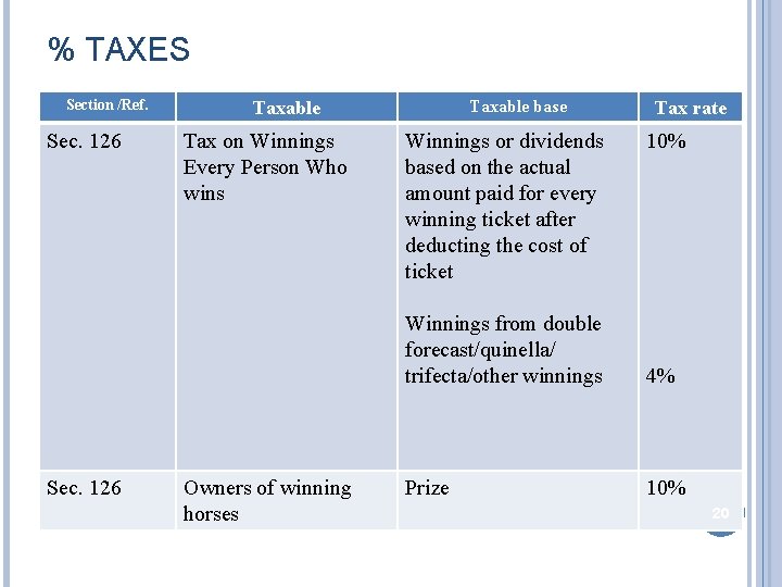 % TAXES Section /Ref. Sec. 126 Taxable base Taxable Tax on Winnings Every Person