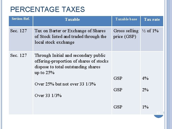 PERCENTAGE TAXES Section /Ref. Taxable Sec. 127 Tax on Barter or Exchange of Shares