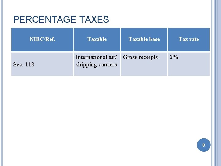 PERCENTAGE TAXES NIRC/Ref. Sec. 118 Taxable base International air/ Gross receipts shipping carriers Tax