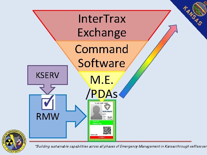 KSERV Inter. Trax Exchange Command Software M. E. /PDAs RMW “Building sustainable capabilities across