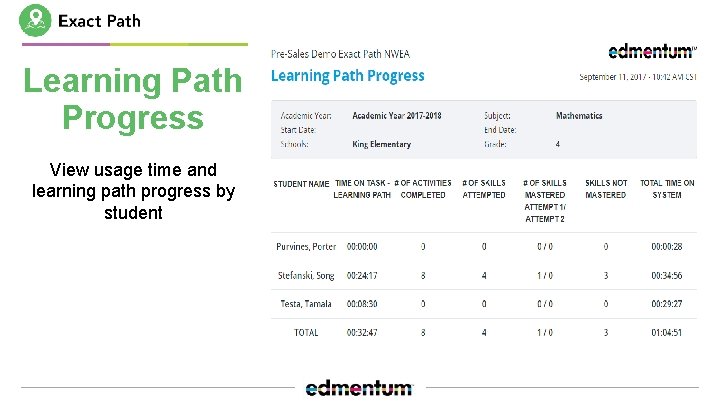 Learning Path Progress View usage time and learning path progress by student 