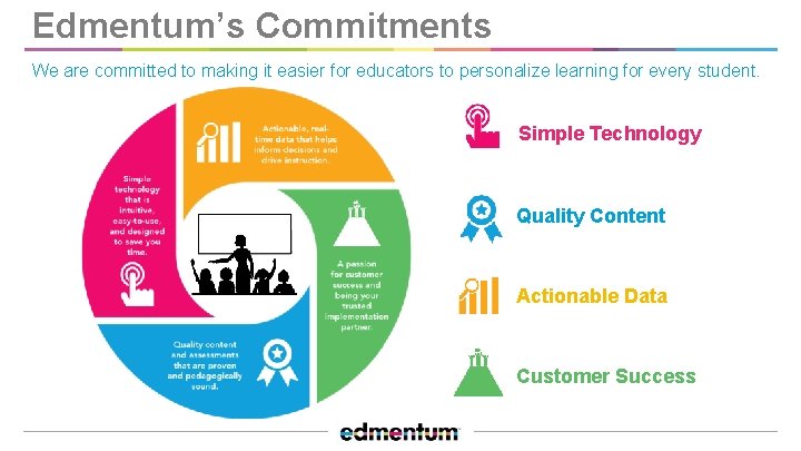 Edmentum’s Commitments We are committed to making it easier for educators to personalize learning