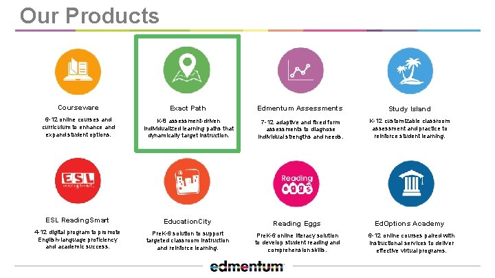 Our Products Courseware Exact Path Edmentum Assessments Study Island 6 -12 online courses and