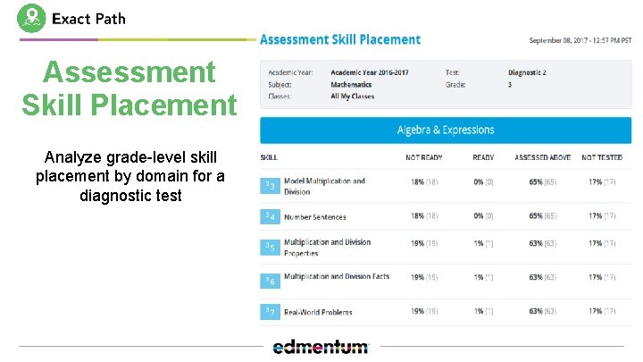 Assessment Skill Placement Analyze grade-level skill placement by domain for a diagnostic test 