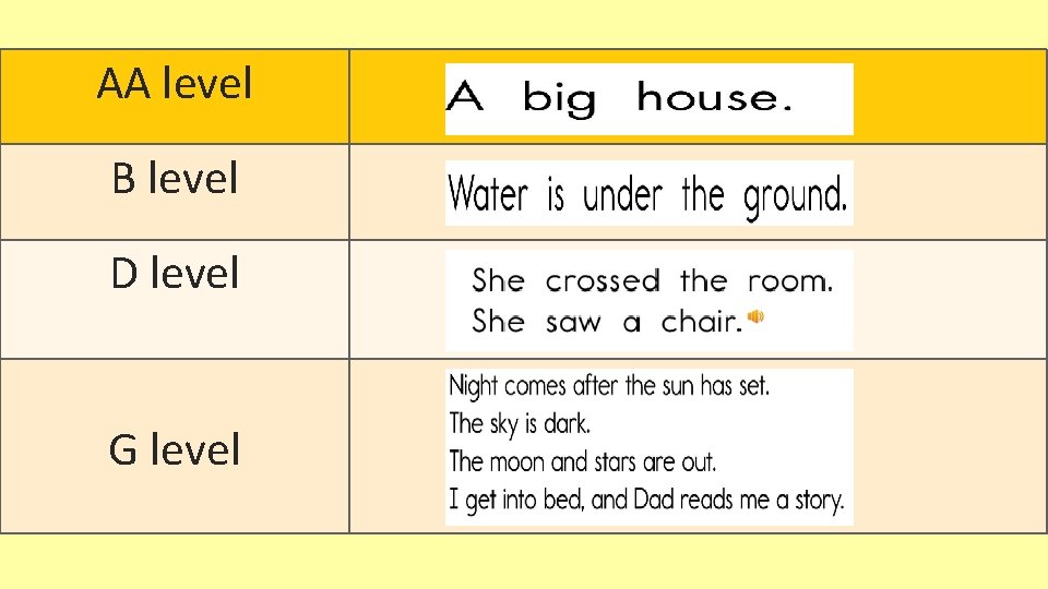 AA level B level D level G level 