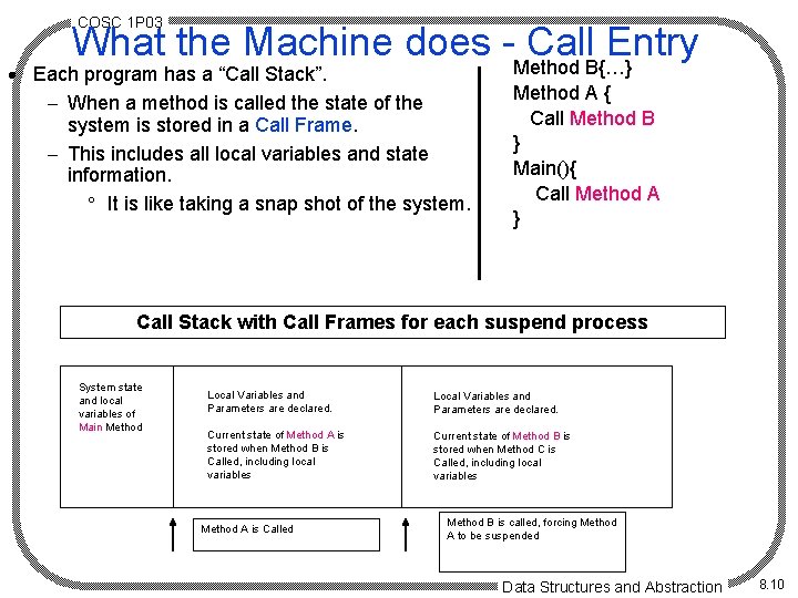 COSC 1 P 03 What the Machine does -Method Call. B{…} Entry · Each