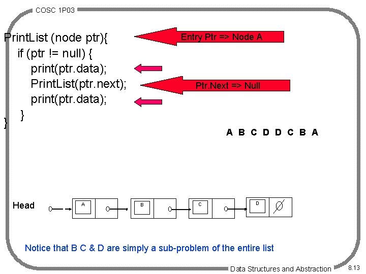 COSC 1 P 03 Print. List (node ptr){ if (ptr != null) { print(ptr.