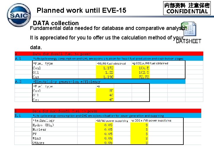 Planned work until EVE-15 内部资料 注意保密 CONFIDENTIAL DATA collection Fundamental data needed for database Planned work until EVE-15 内部资料 注意保密 CONFIDENTIAL DATA collection Fundamental data needed for database