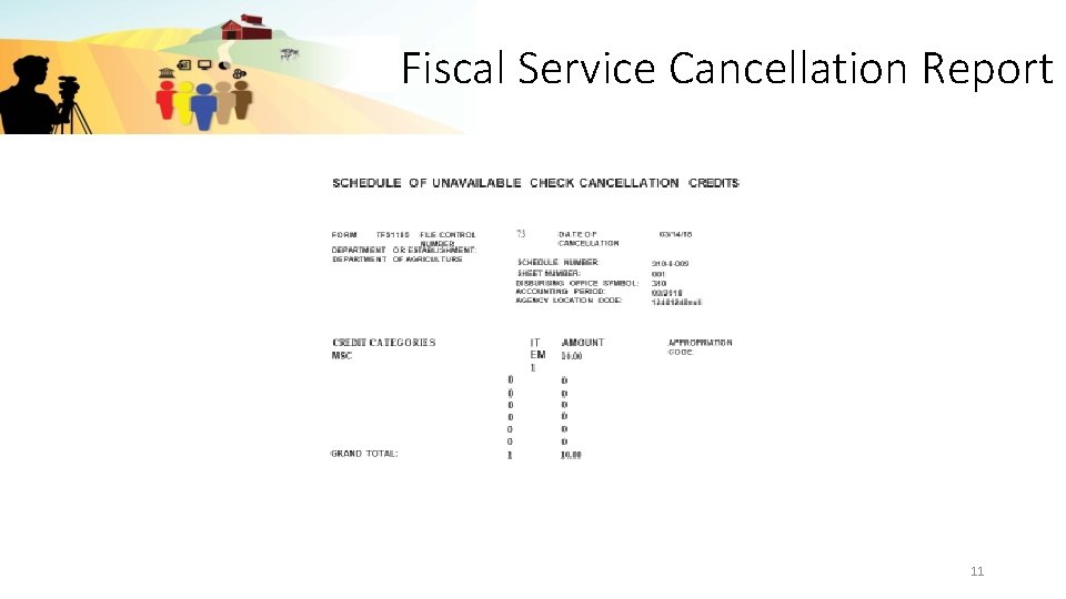 Fiscal Service Cancellation Report 11 