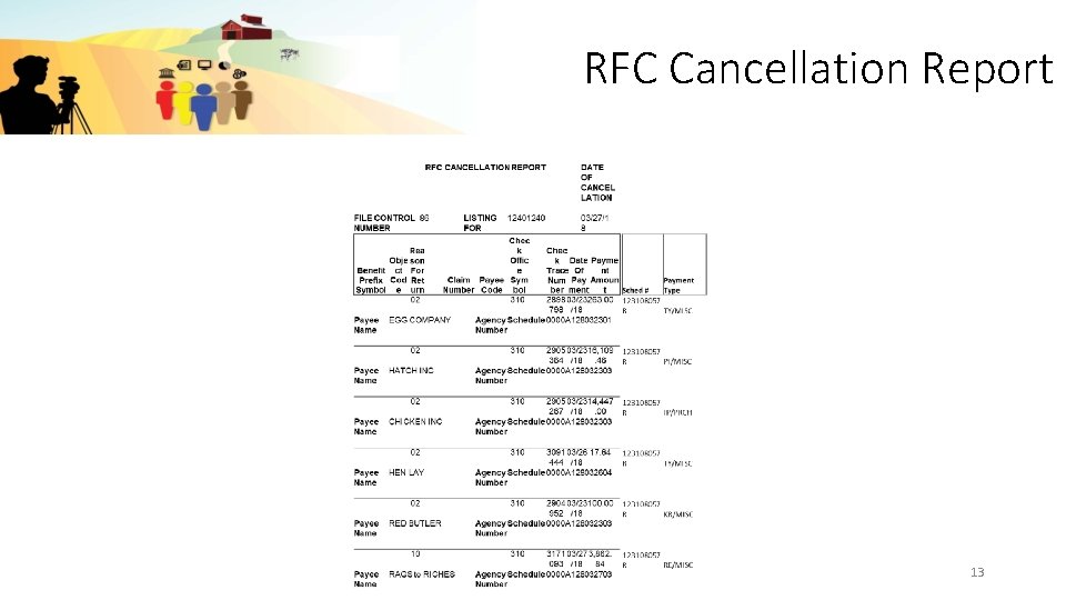 RFC Cancellation Report 13 