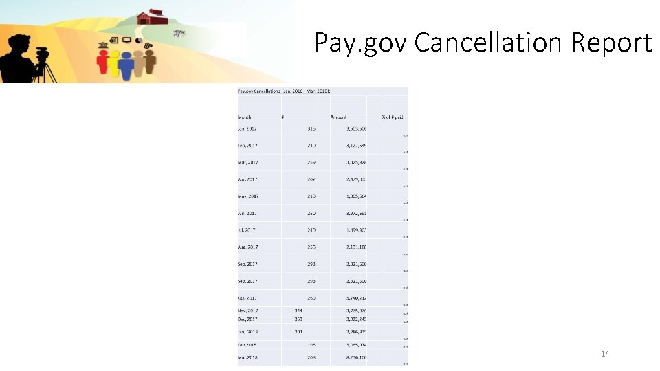 Pay. gov Cancellation Report 14 