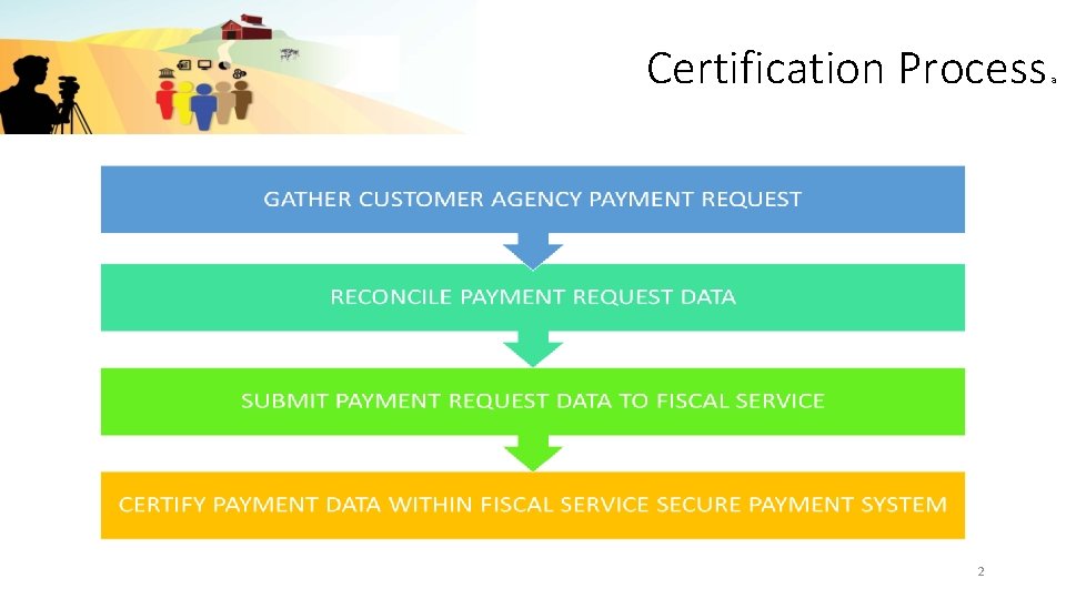 Certification Process 2 a 