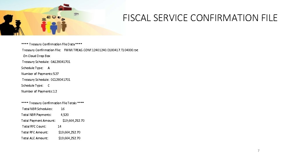 FISCAL SERVICE CONFIRMATION FILE **** Treasury Confirmation File Data **** Treasury Confirmation File: FMMI.