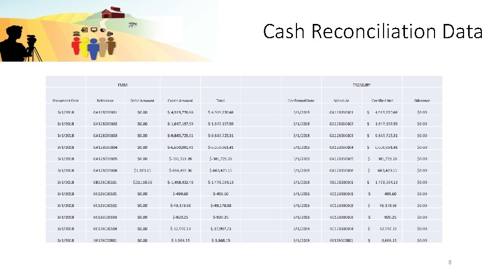 Cash Reconciliation Data 8 