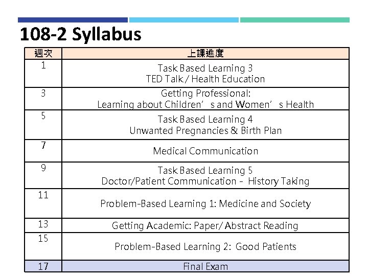 108 -2 Syllabus 週次 1 3 5 7 9 11 13 15 17 上課進度 108 -2 Syllabus 週次 1 3 5 7 9 11 13 15 17 上課進度