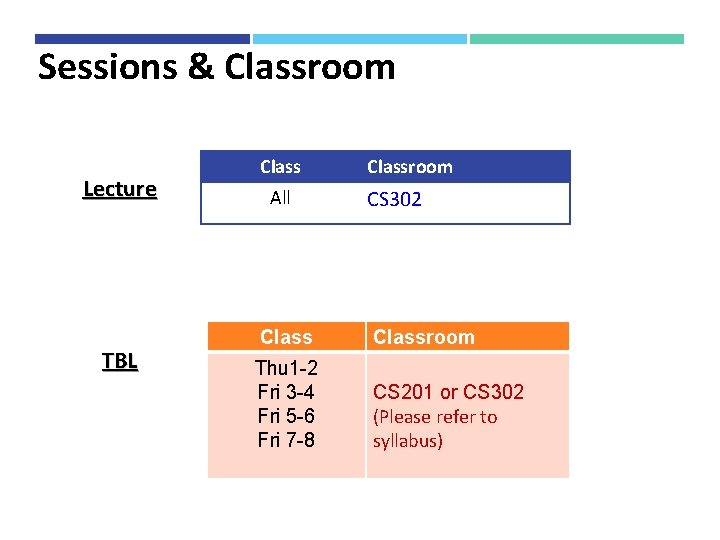 Sessions & Classroom Lecture TBL Class All Classroom CS 302 Classroom Thu 1 -2 Sessions & Classroom Lecture TBL Class All Classroom CS 302 Classroom Thu 1 -2