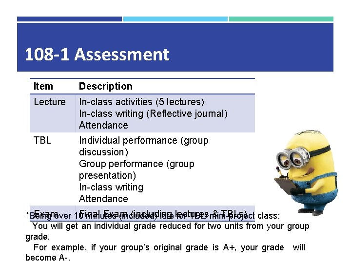 108 -1 Assessment Item Description Lecture In-class activities (5 lectures) In-class writing (Reflective journal) 108 -1 Assessment Item Description Lecture In-class activities (5 lectures) In-class writing (Reflective journal)