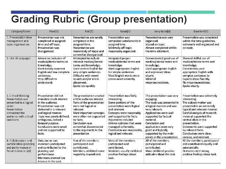 Grading Rubric (Group presentation) Grading Rubric (Group presentation)