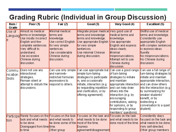 Grading Rubric (Individual in Group Discussion) Item / Grade Poor (1) Fair (2) Use Grading Rubric (Individual in Group Discussion) Item / Grade Poor (1) Fair (2) Use
