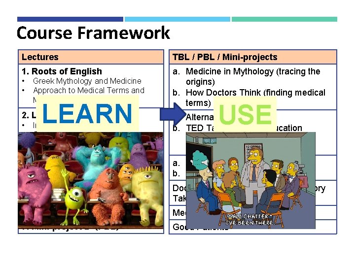 Course Framework Lectures TBL / PBL / Mini-projects 1. Roots of English a. Medicine Course Framework Lectures TBL / PBL / Mini-projects 1. Roots of English a. Medicine