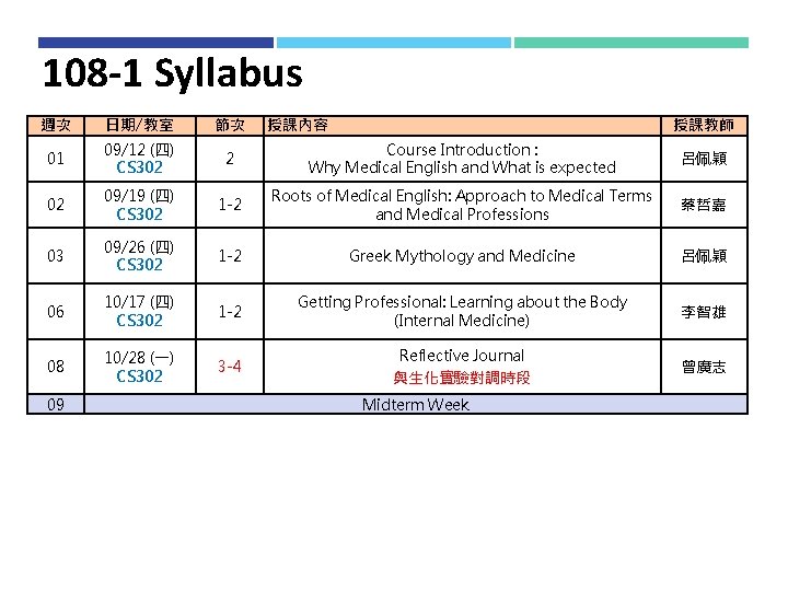 108 -1 Syllabus 週次 日期/教室 節次 01 09/12 (四) CS 302 2 Course Introduction 108 -1 Syllabus 週次 日期/教室 節次 01 09/12 (四) CS 302 2 Course Introduction