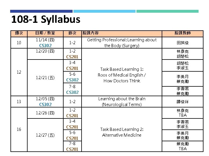 108 -1 Syllabus 週次 10 日期 / 教室 11/14 (四) CS 302 12/20 (四) 108 -1 Syllabus 週次 10 日期 / 教室 11/14 (四) CS 302 12/20 (四)