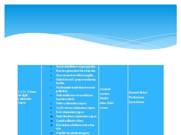  1. 2. 3. 4. 5. 3. 1. 21. Yüzme ilgili çalışmalar yapar. 6.