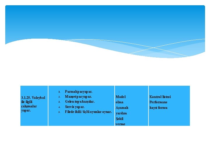  1. 3. 1. 25. Voleybol ile ilgili çalışmalar yapar. 2. 3. 4. 5.