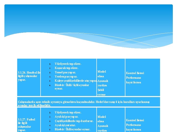  1. 2. 3. 1. 26. Hentbol ile ilgili çalışmalar yapar. 3. 4. 5.